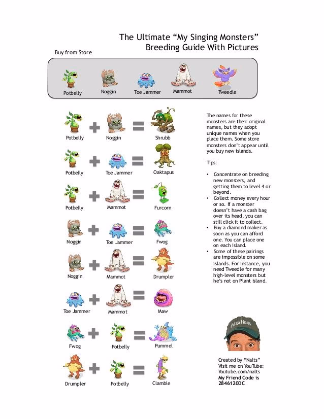 How do you breed MSM monsters?