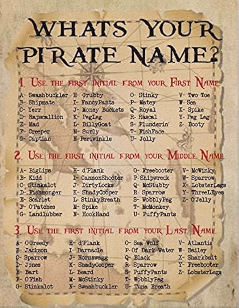 How many famous pirates took part in piracy throughout the world?