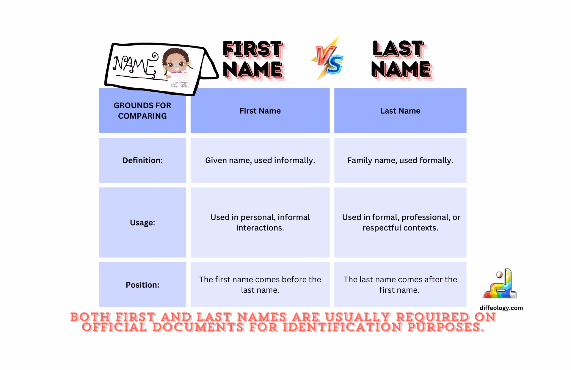 Why is it called 'who's on first'?