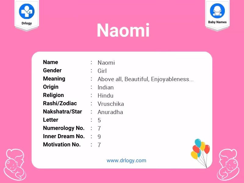 Why is Naomi a popular name?