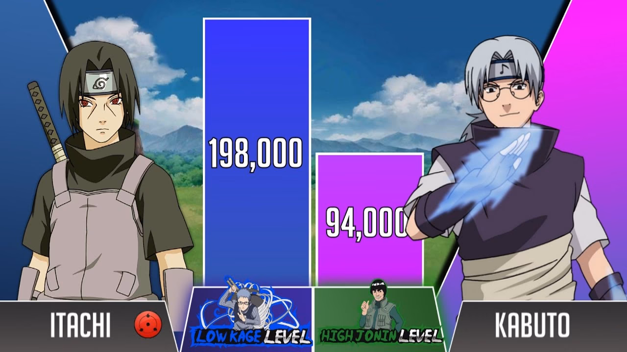 Does Itachi kill Kabuto?