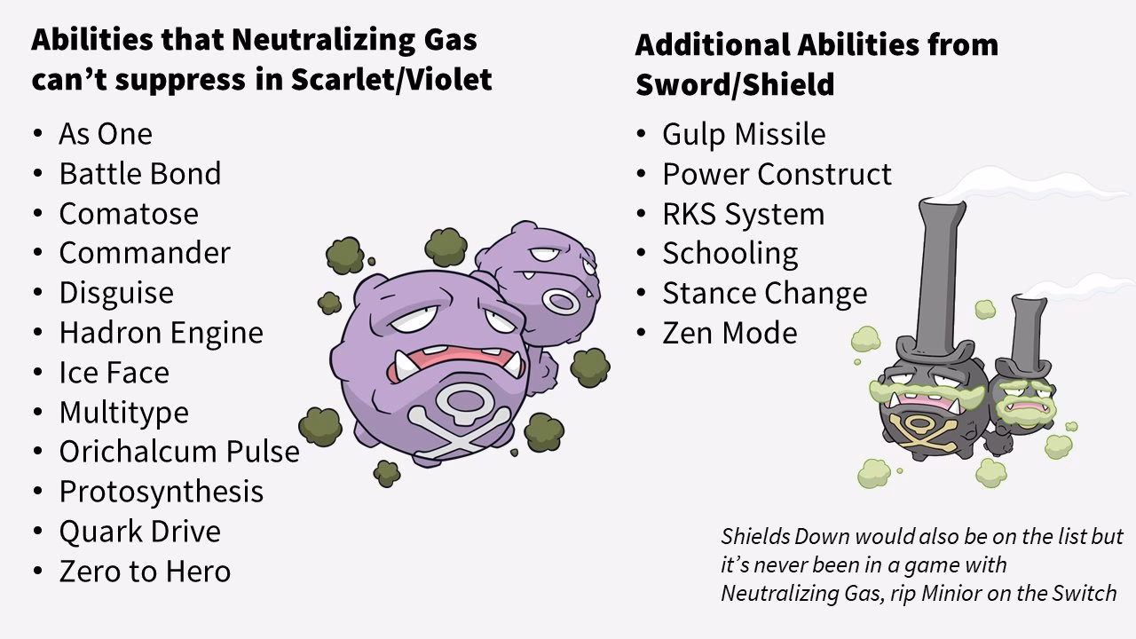 What does neutralizing gas do?