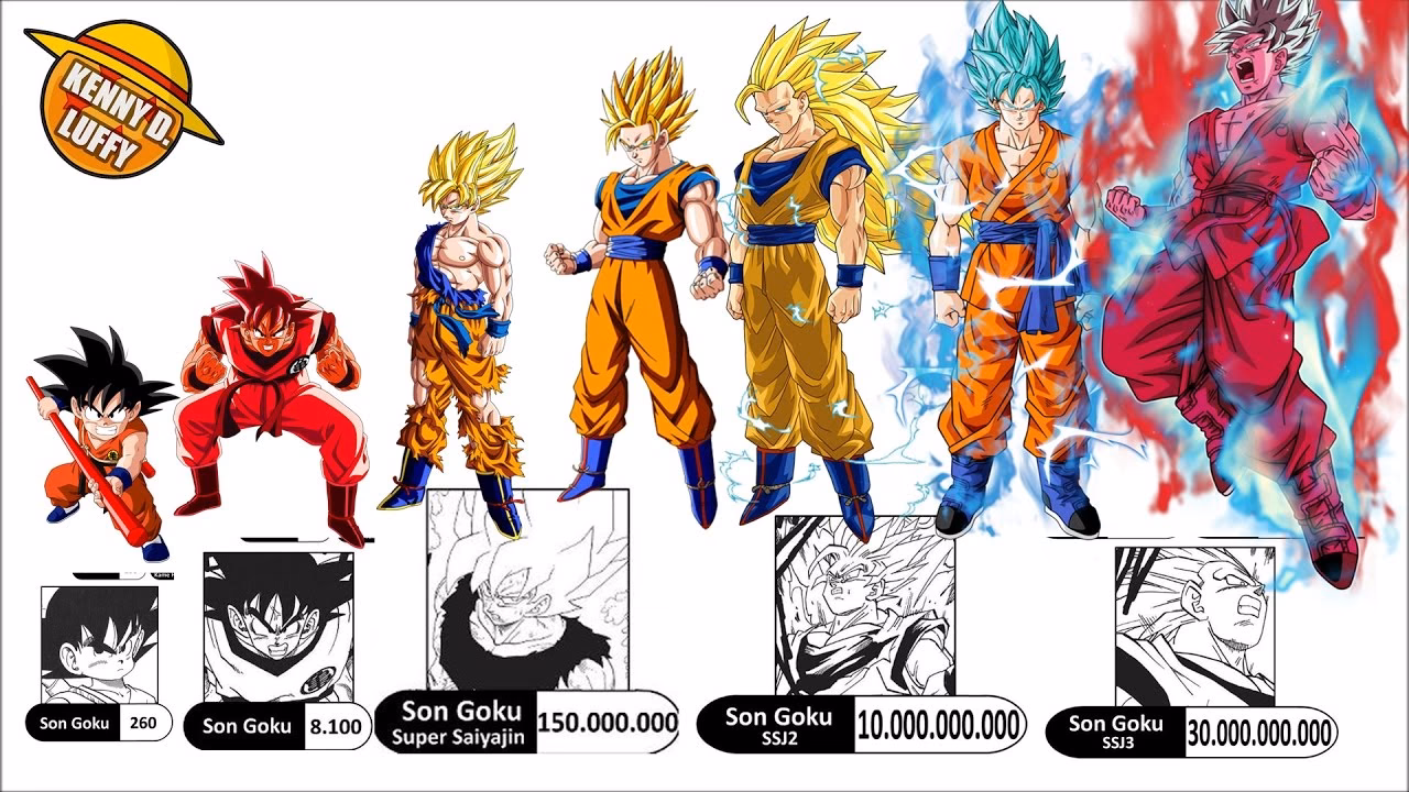 ¿Qué es el Super Saiyajin?