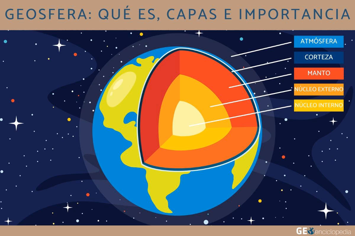 ¿Cuáles son las oraciones que hacen uso de la palabra capas?