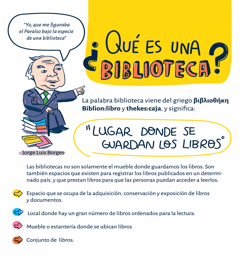 ¿Cuánto tiempo se puede usar la misma biblioteca en un juego?