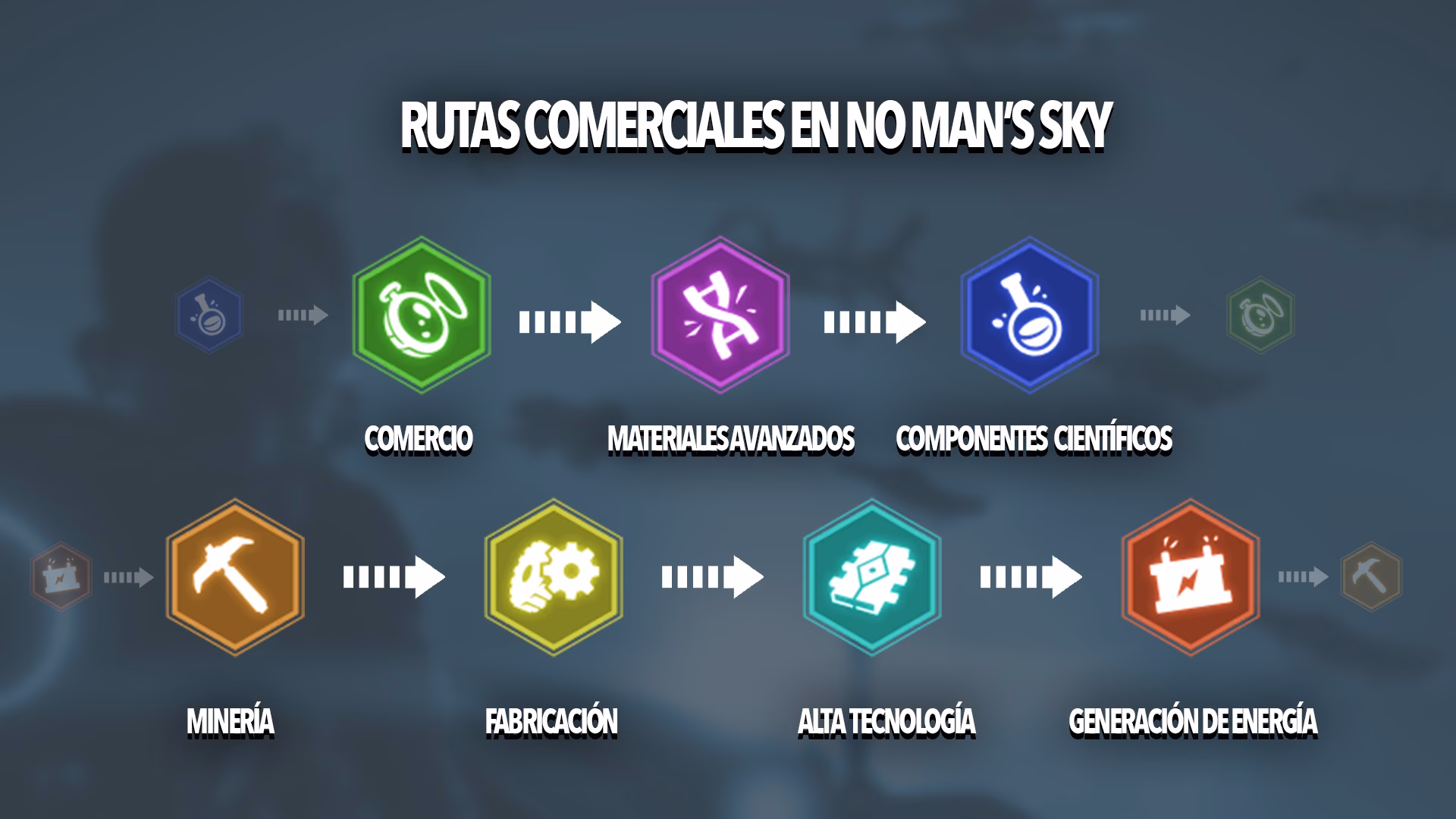 ¿Cómo obtener la guía completa de No Man's Sky?