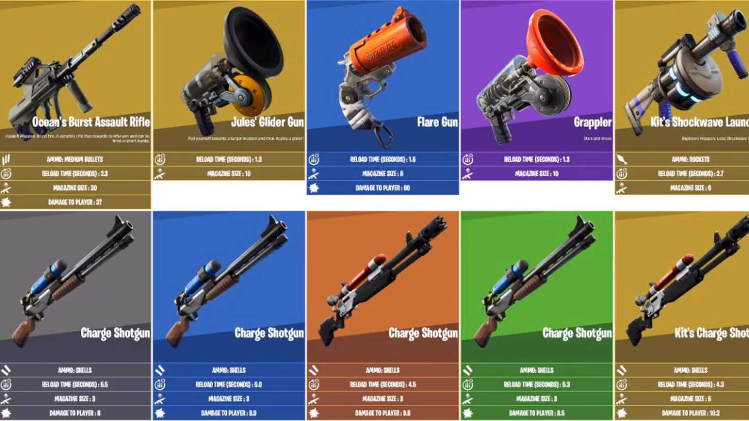 ¿Cuáles son las nuevas armas de colaboración de la temporada 2 de Fortnite?