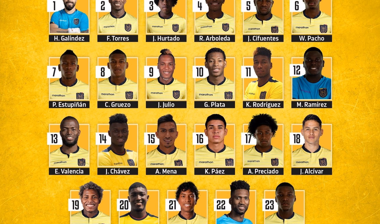 ¿Cuál es el número mínimo de jugadores en una plantilla?
