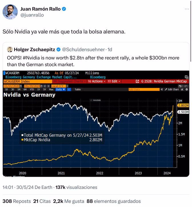 ¿Qué pasó con las acciones de NVIDIA en el after-market?