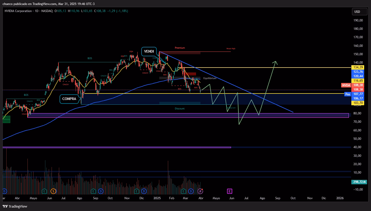 ¿Qué pasó con las acciones de NVIDIA en el after-market?