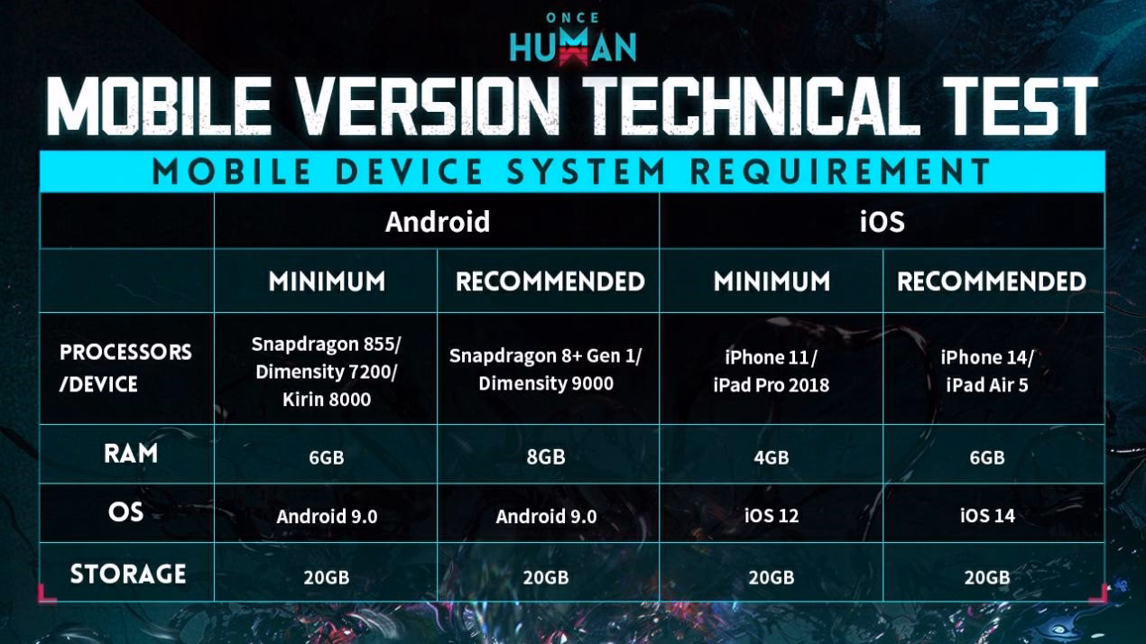 ¿Cuáles son los requisitos para ejecutar Once Human?