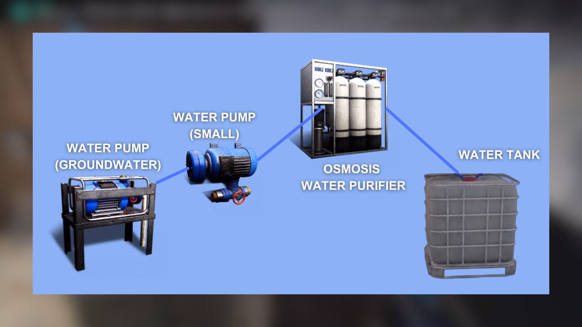 What is the once human water pump guide?