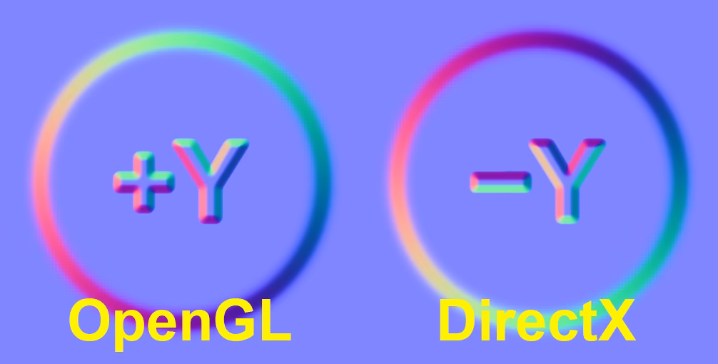 What is OpenGL ES & DirectX API?