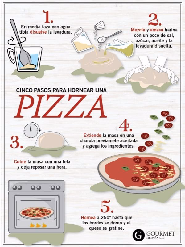 ¿Cómo preparar una pizza equilibrada y llena de sabor?