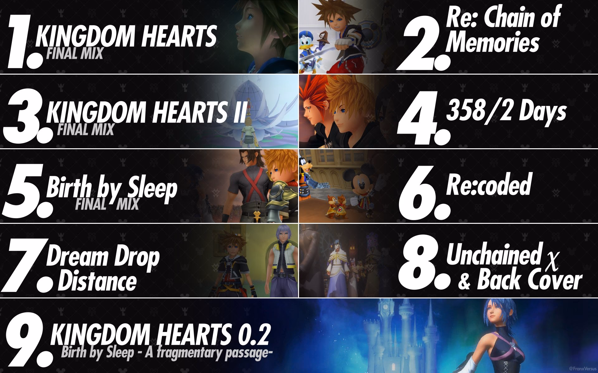 ¿Cuál es el orden para jugar Kingdom Hearts?