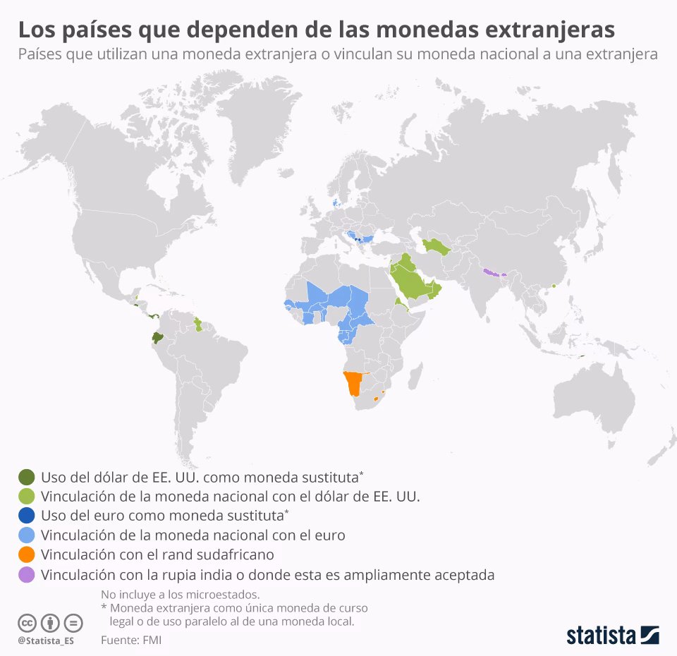 ¿Por qué los ciudadanos dolarizan al país de facto?