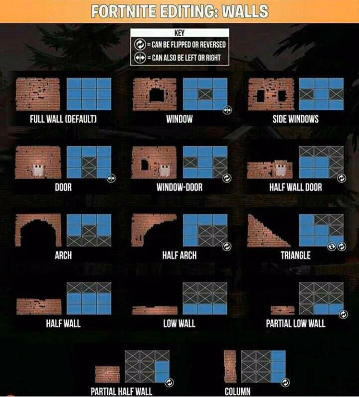 ¿Qué son las paredes blindadas en Fortnite?