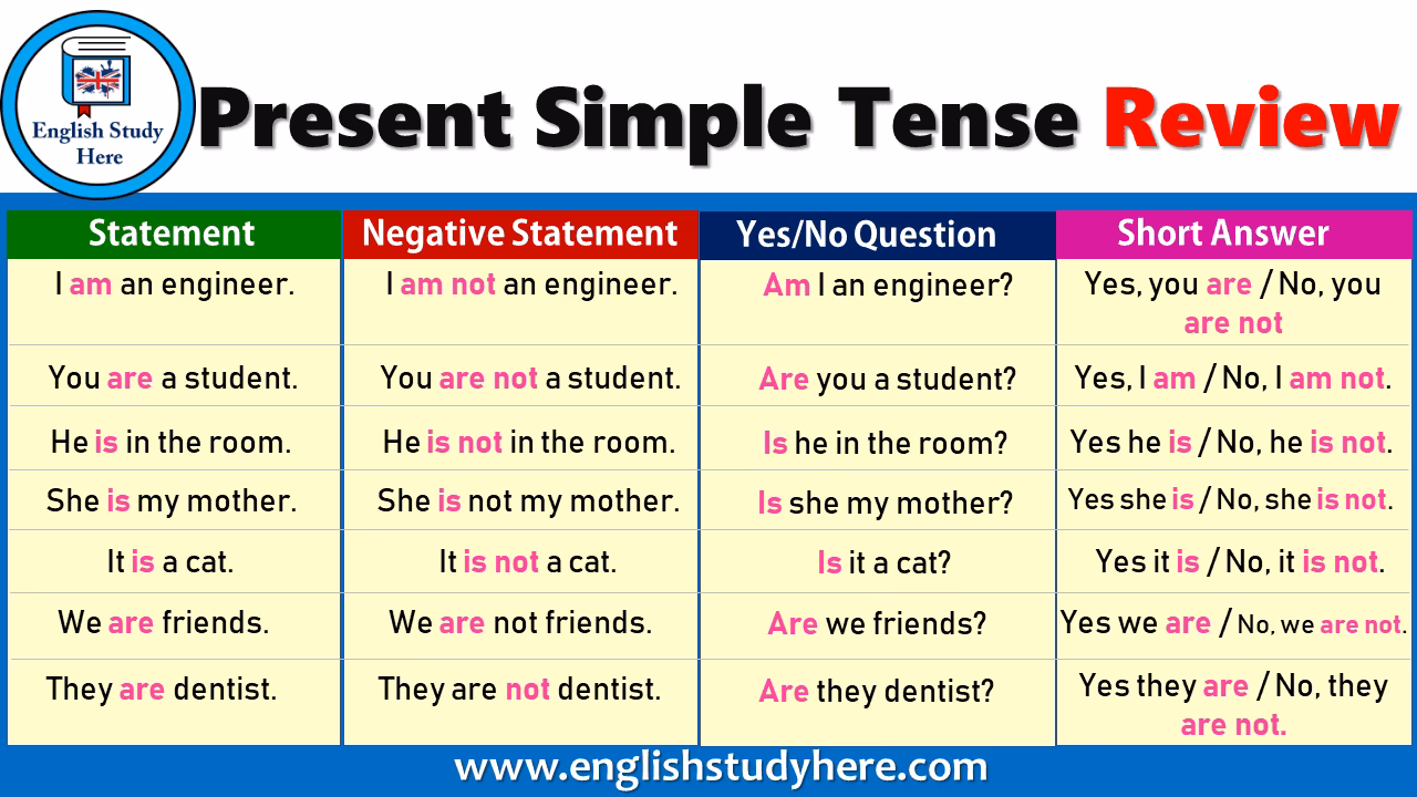 ¿Cómo se conjuga el verbo 'to pass' en inglés?