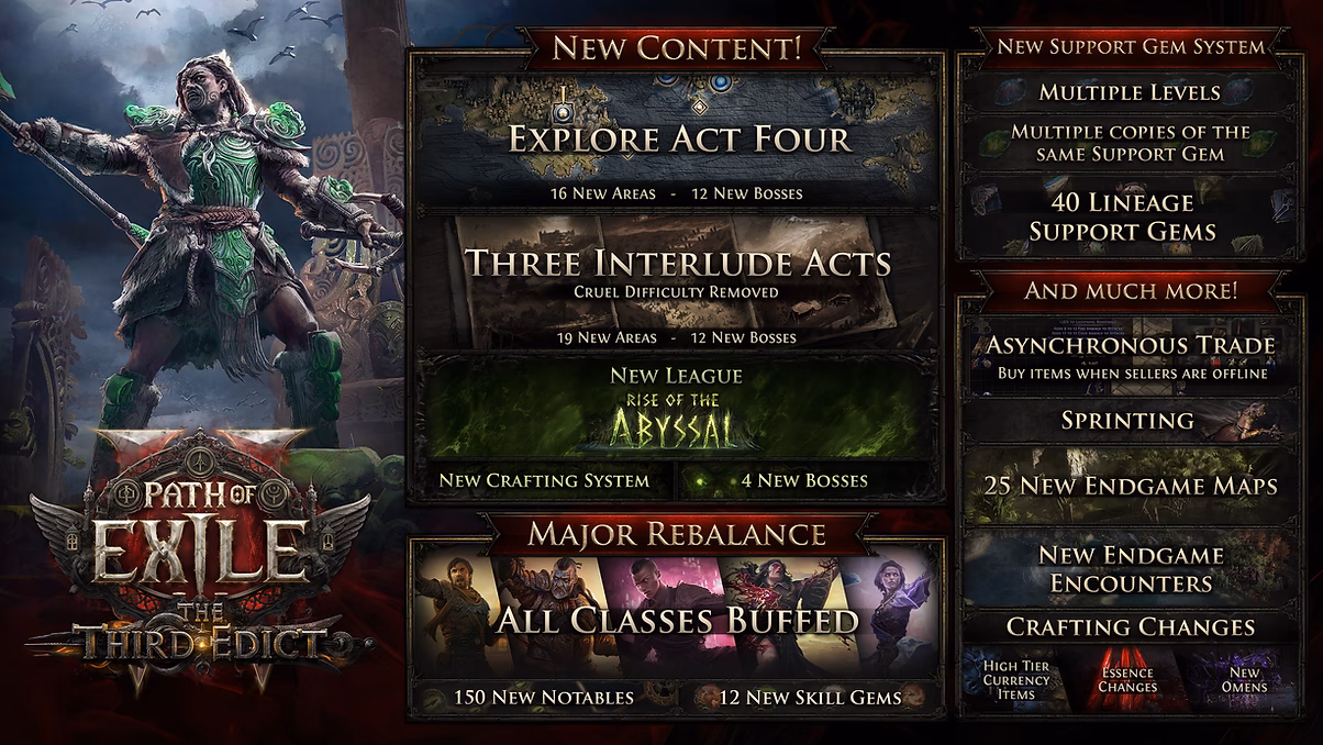 What is path of exile?