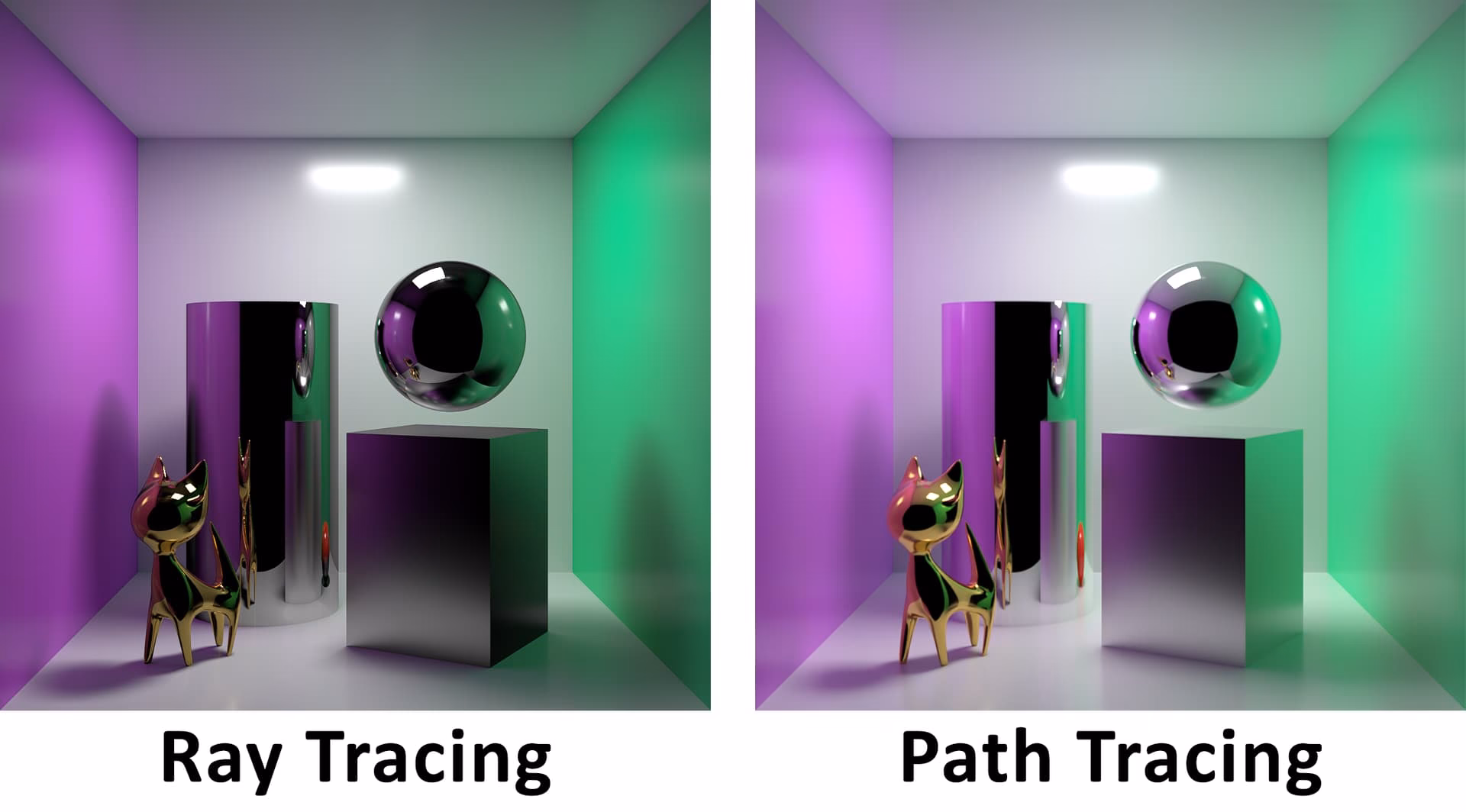 What is the difference between path tracing and secondary rays?