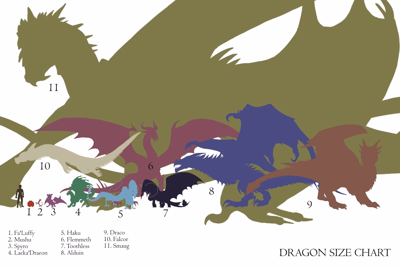 How much space does a creature take up?