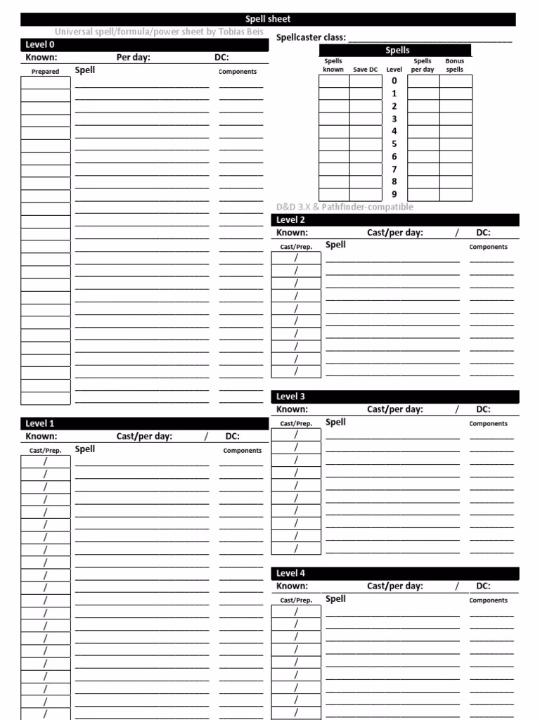 Is there a list of Pathfinder spells?