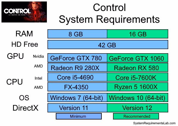 What are the PC requirements to run a new game?
