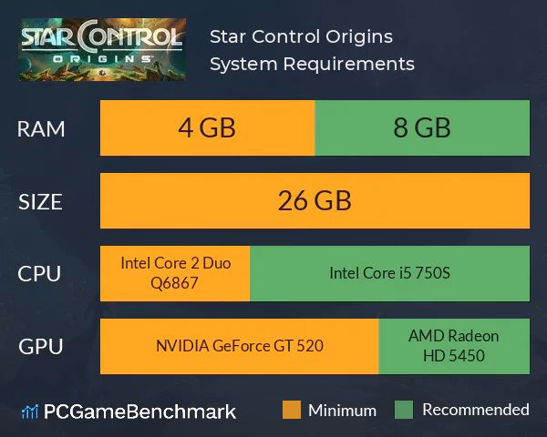 What Hardware do I need to run Star Citizen?