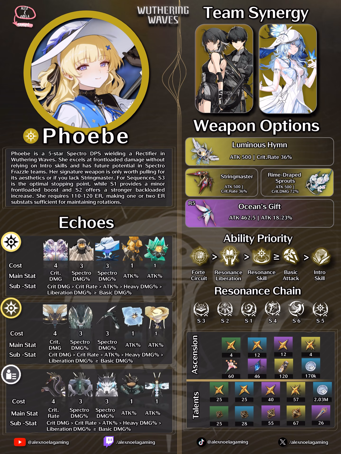 What is the best team composition for Phoebe?