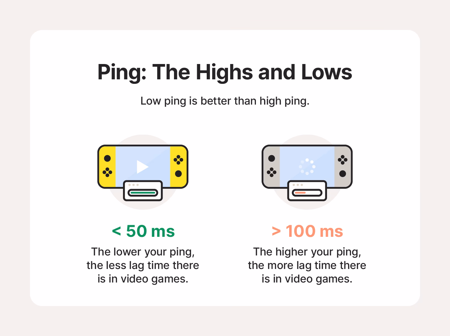 ¿Qué es el Ping y para qué sirve?