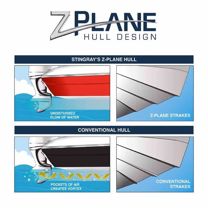 What is a hull loss?
