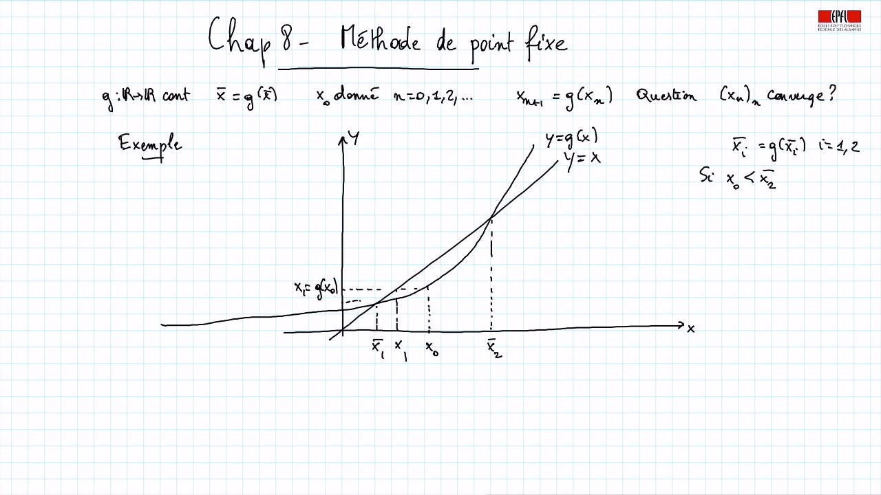 Comment est défini le point fixe?