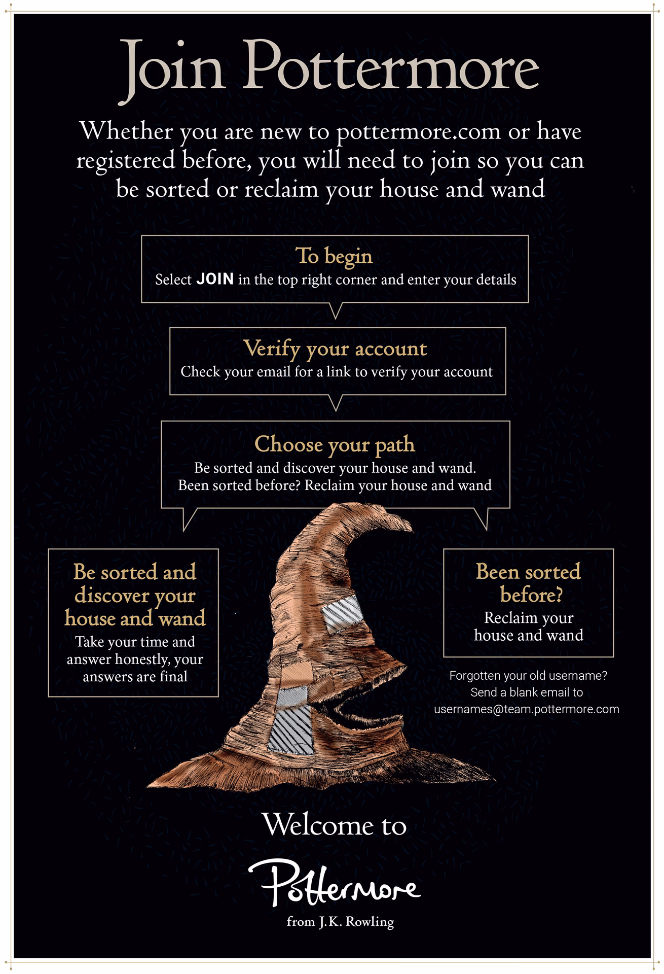 What is the Pottermore Sorting Hat test?