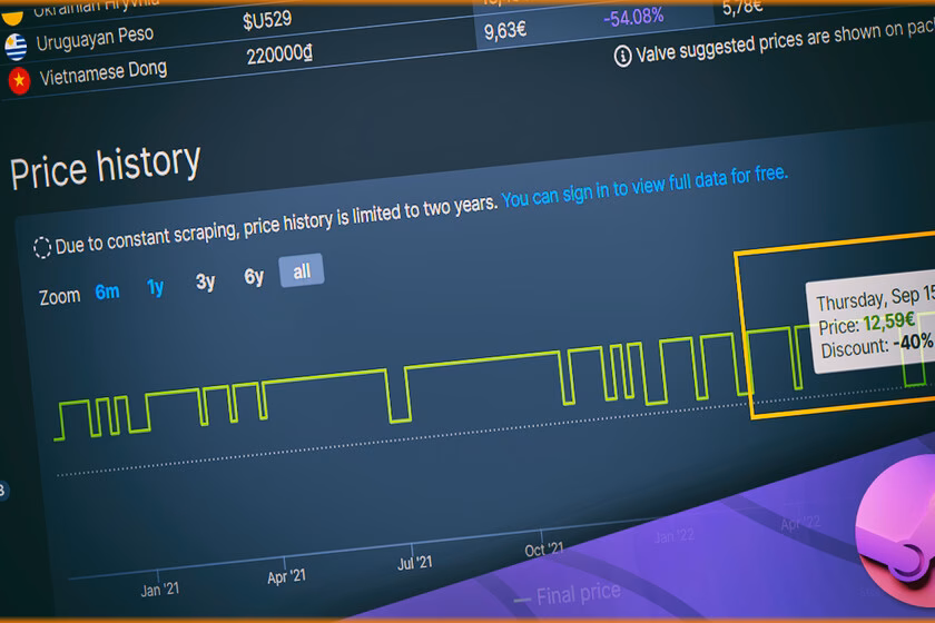 ¿Qué es el historial de Steam?