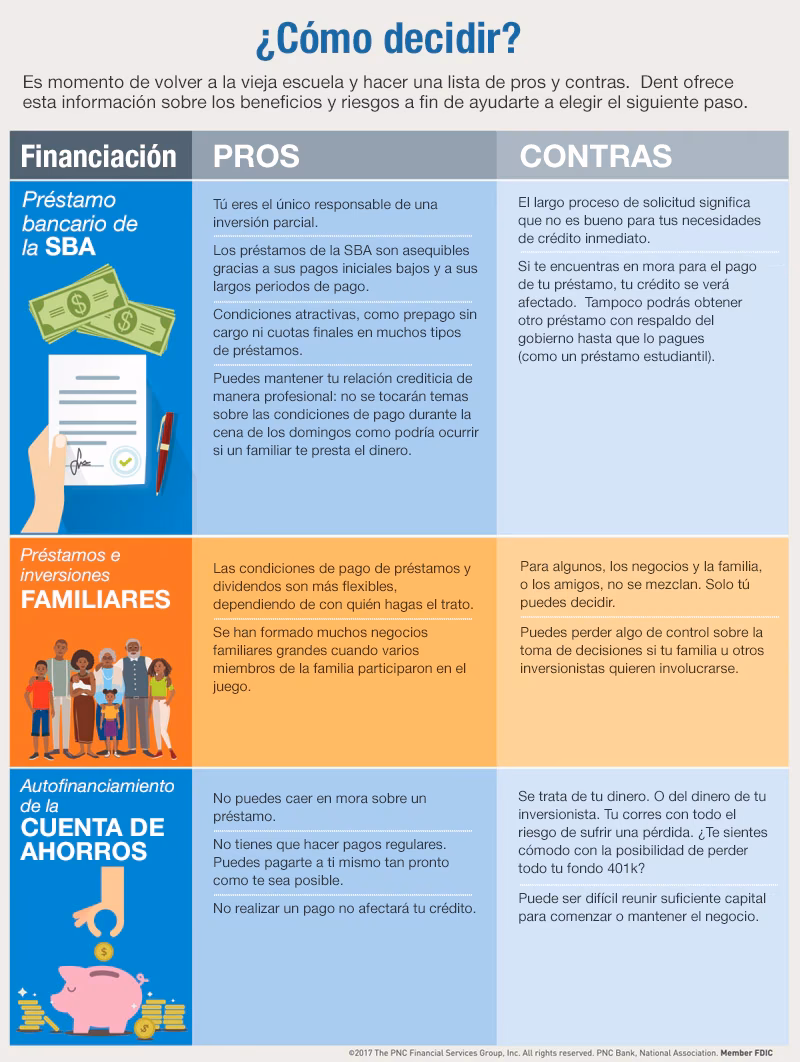 ¿Cómo saber cuánto debemos del préstamo?