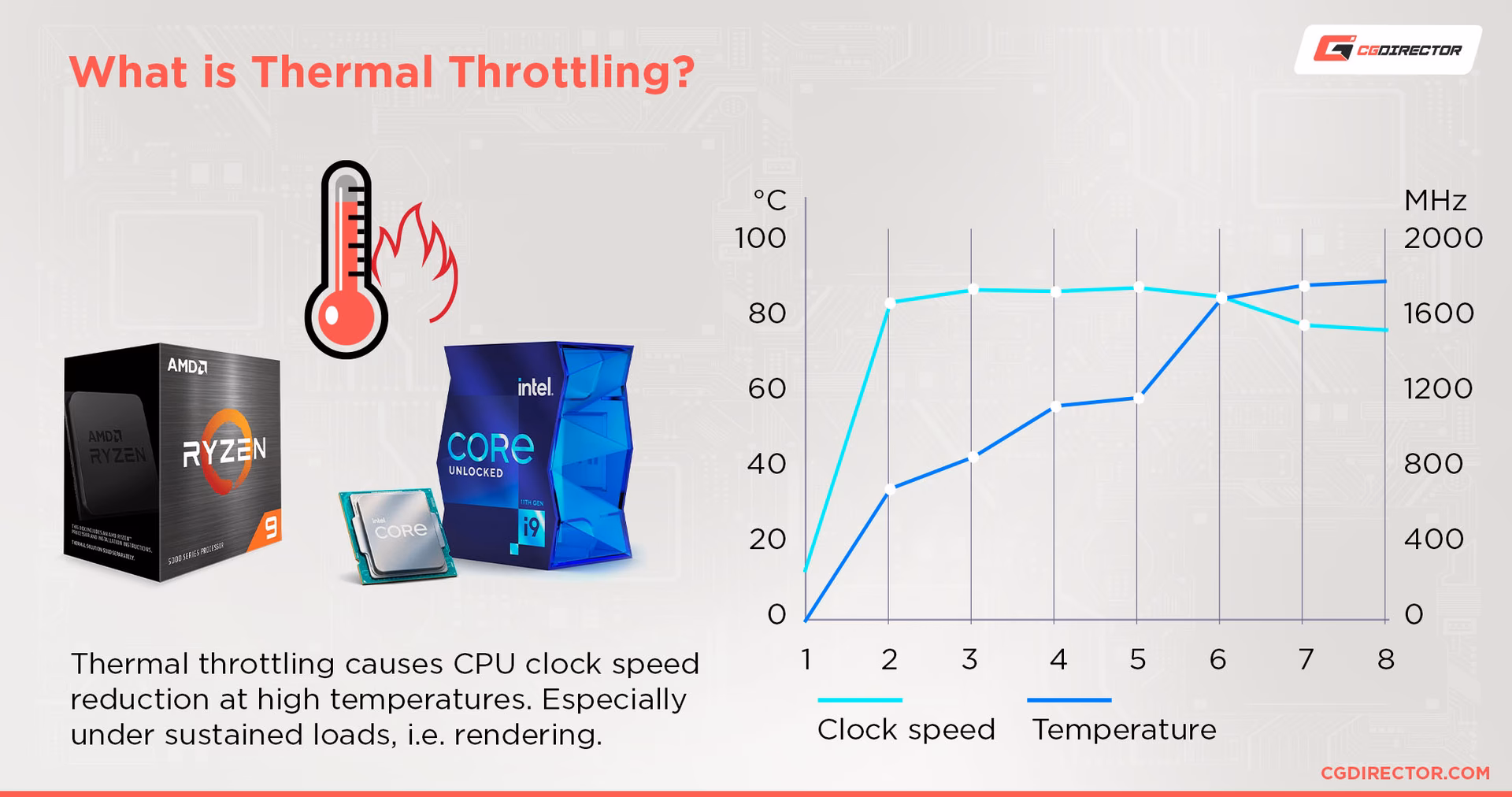 ¿Cómo mantener bajo control las temperaturas de la CPU?