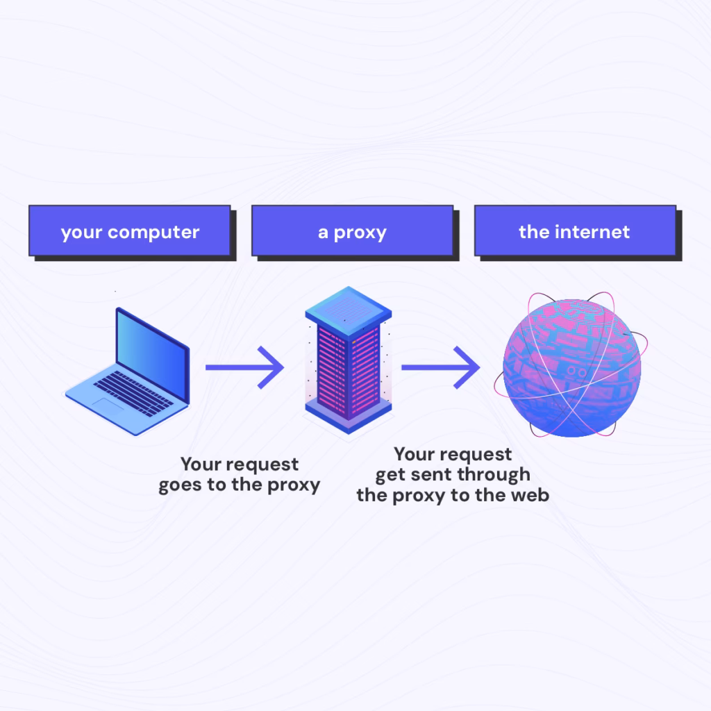 Why should you use proxygeo?
