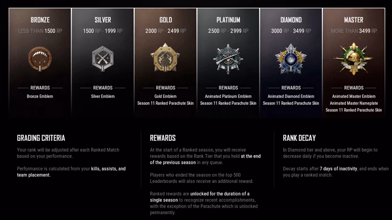 What is PUBG op GG?