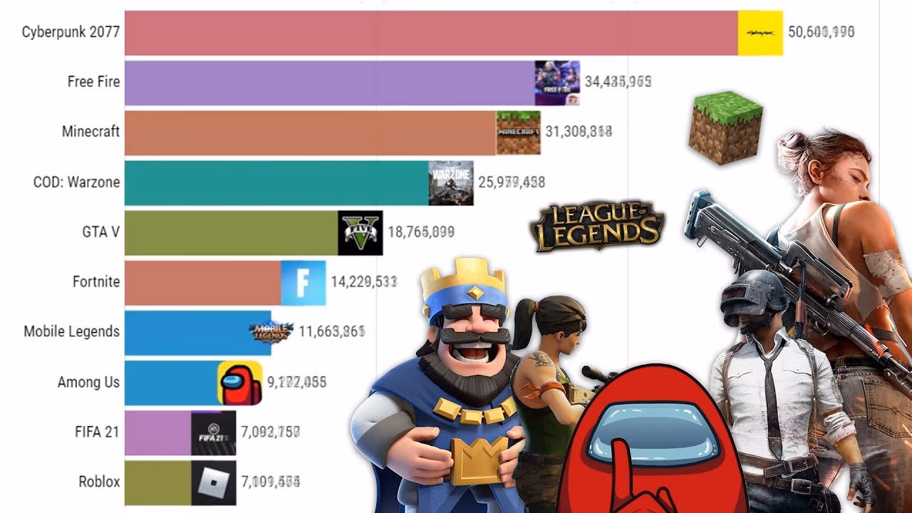 Quais são os melhores jogos do mundo?