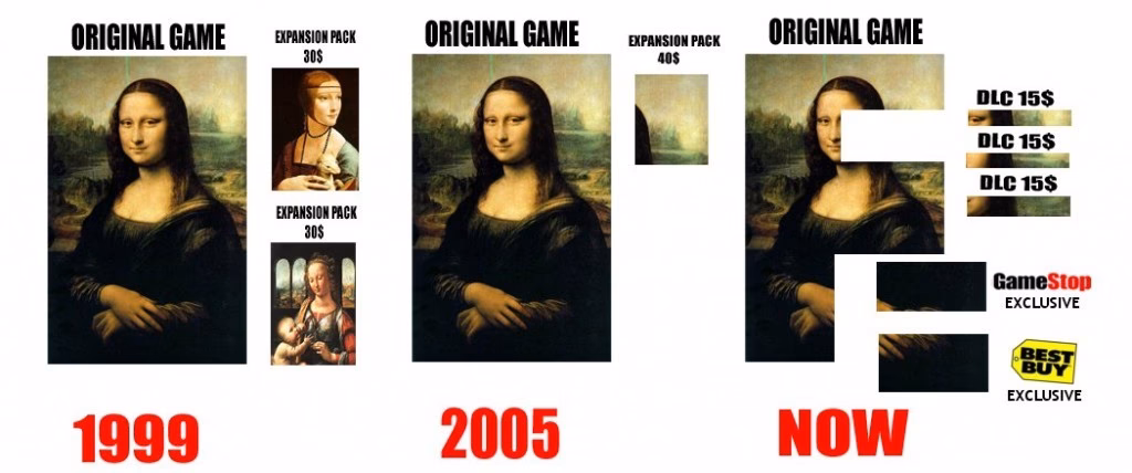 ¿Por qué los DLC son criticados?
