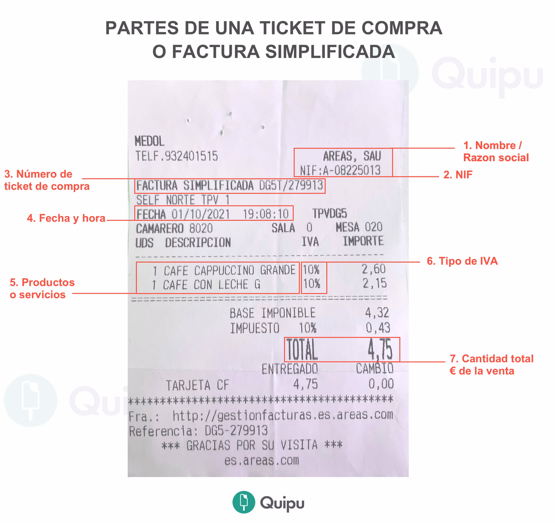 ¿Cuál es la importancia de los tickets?