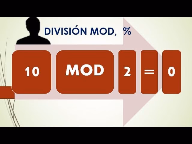 ¿Qué es el mod en programación?