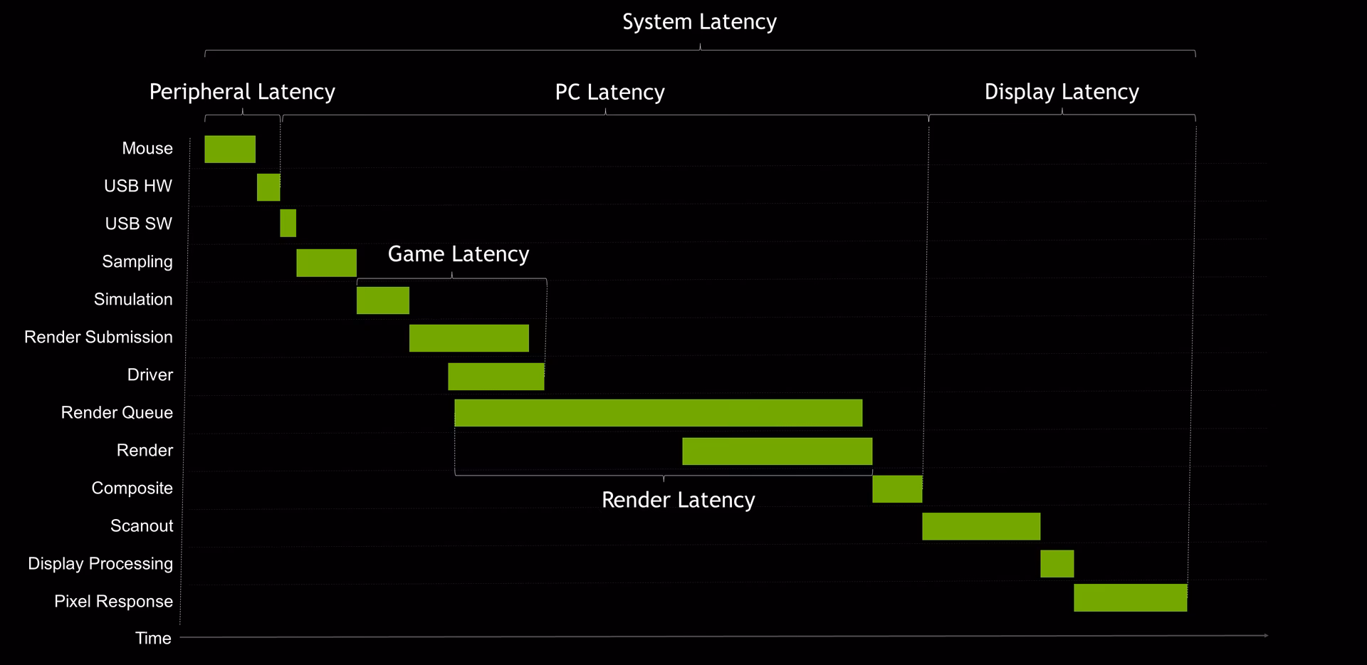 ¿Qué Monitores son compatibles con Nvidia Reflex?