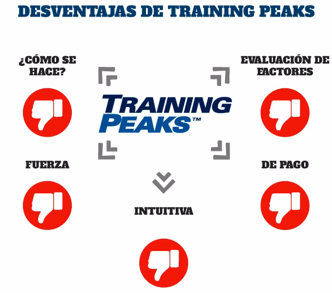 ¿Qué es un peak de par?