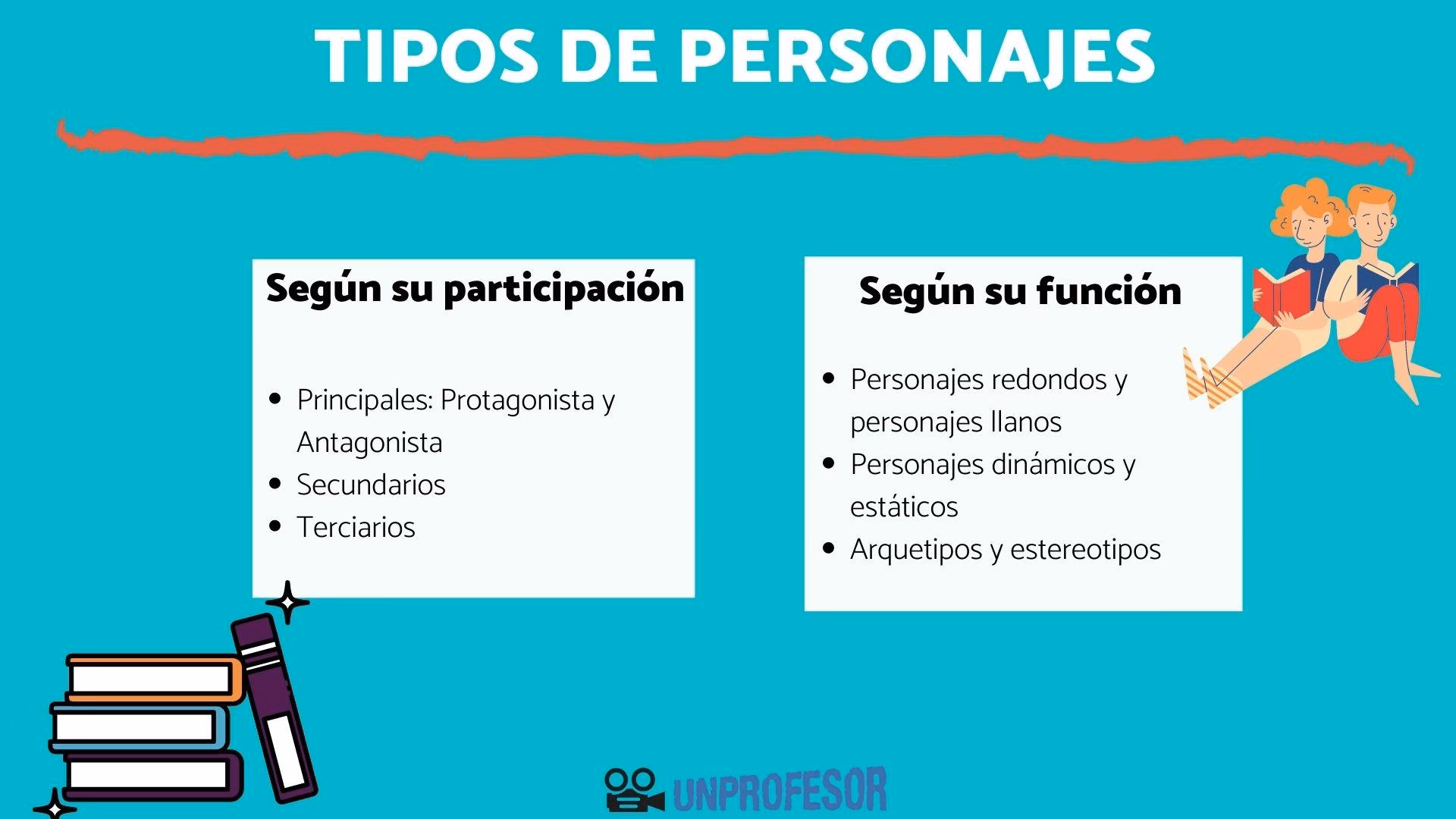 ¿Qué es un personaje en la narrativa?