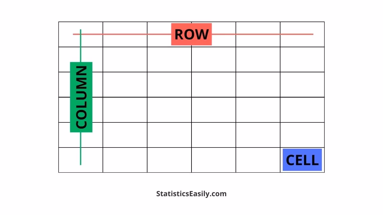 ¿Cómo se escribe 'row' en inglés?