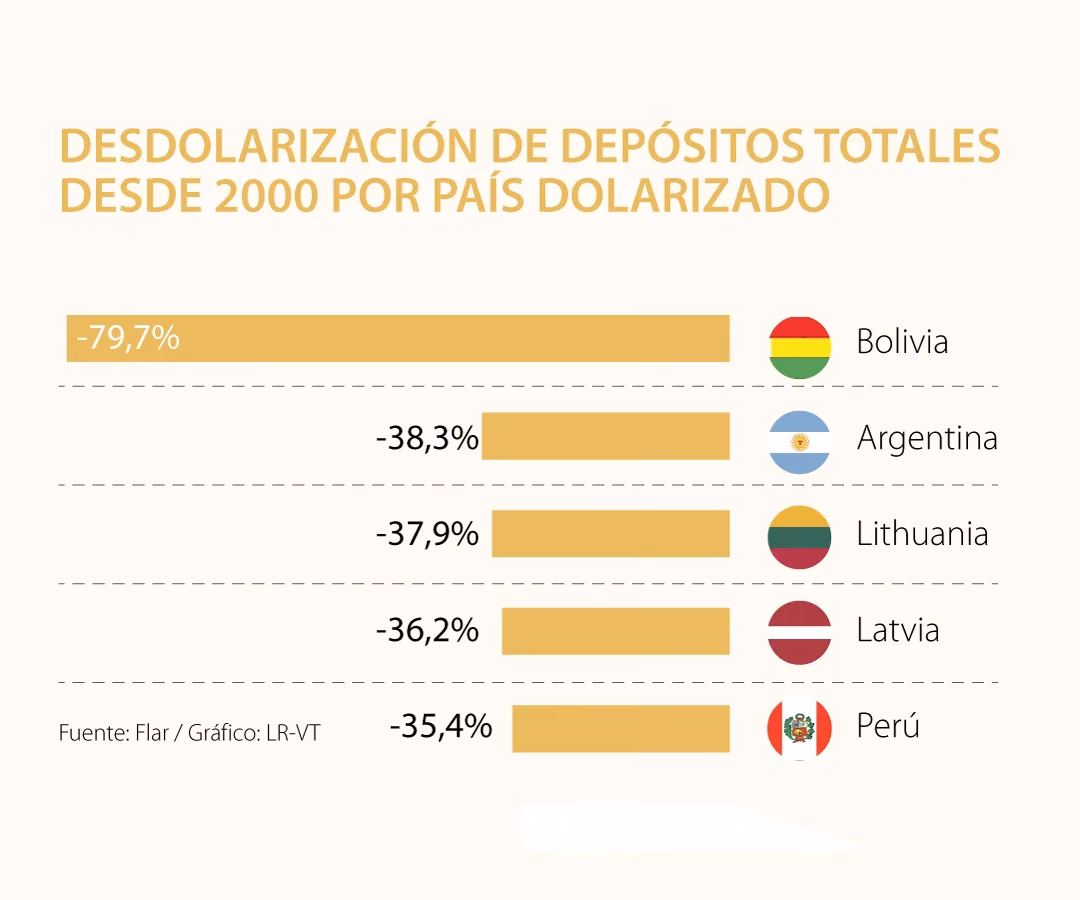 ¿Por qué es difícil dolarizar Argentina?