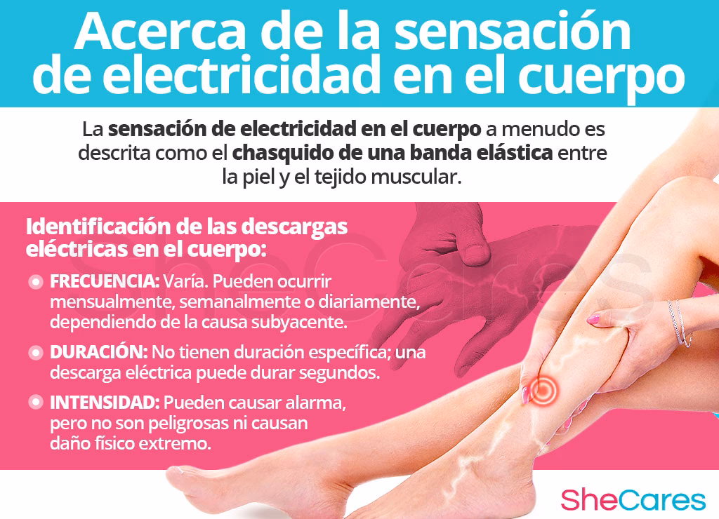 ¿Qué significa cuando una persona te da corriente eléctrica?