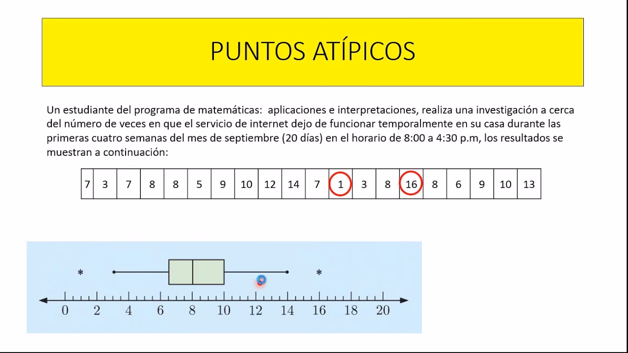 ¿Cuáles son las técnicas estadísticas para detectar valores atípicos?
