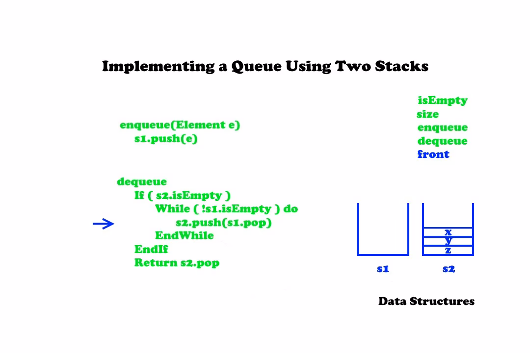 How to pop an element in a queue using 2 stacks?